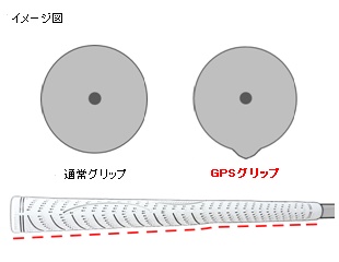 technology3