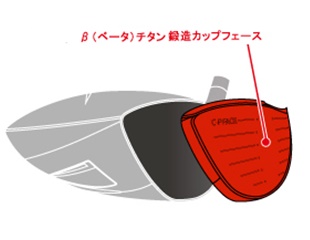 technology2