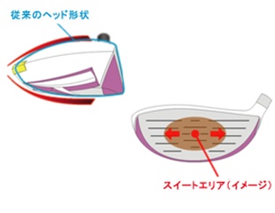technology3